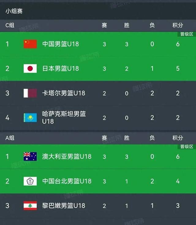 马拉加压哨绝杀，成功晋级下一轮