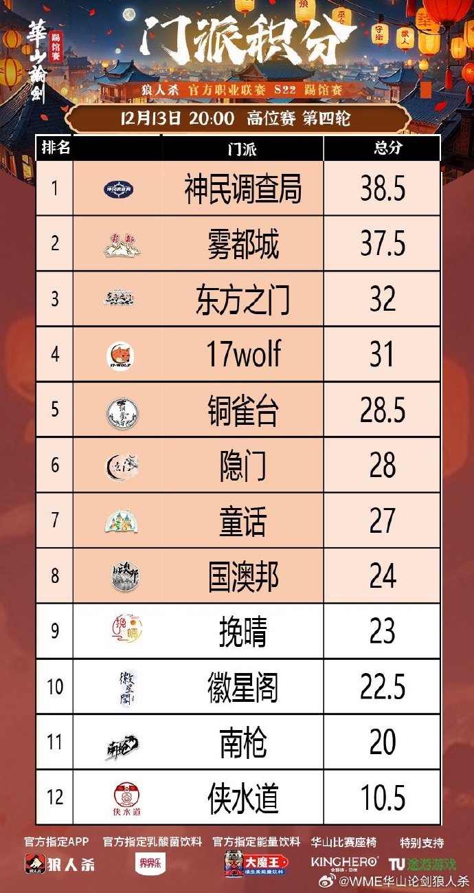 关键一战，胜者将登顶积分榜